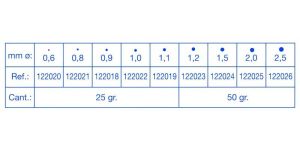 Imagen de diferentes tipos de ceras
